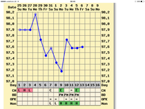Any temping experts fancy having a look at my chart?