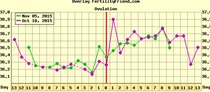 The Bumsnet Bus: It doesn't matter how long your journey, or how many twists and turns you've taken, there can only be one destination: BFP! Wipe your flaps and jump aboard!