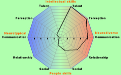 Neurodiversity support thread for women with diagnosed, self diagnosed or suspected ADHD and ASC