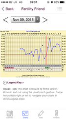 Any temping experts fancy having a look at my chart?