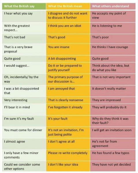 To worry about making friends in London? And people's notions about Americans?
