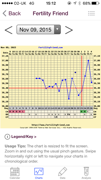 temping