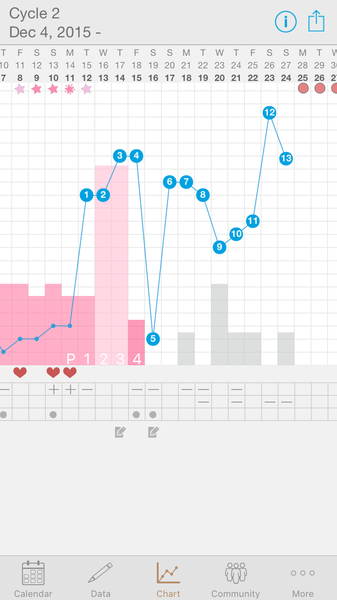 Any temping experts fancy having a look at my chart?