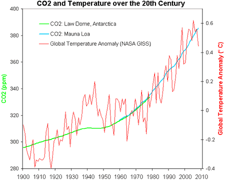 to be sceptical about man made climate change