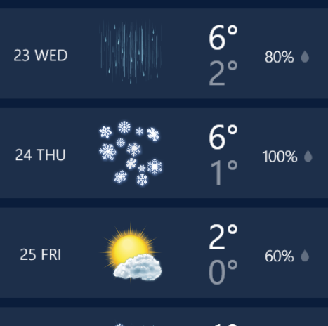 to think that Christmas is ruined because of the warm weather