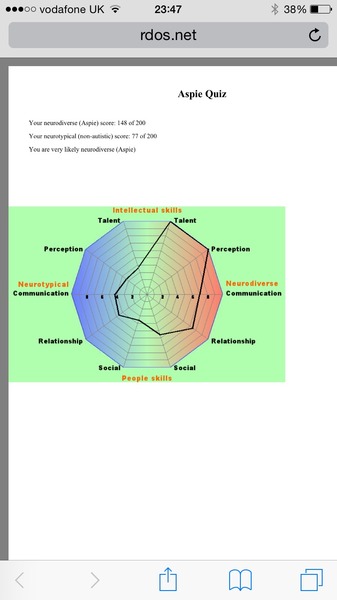 Do you ever suspect you may have aspergers? (Or do you know you have it?)