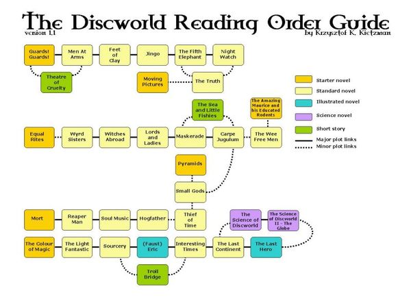 Terry Pratchett-never read any good?