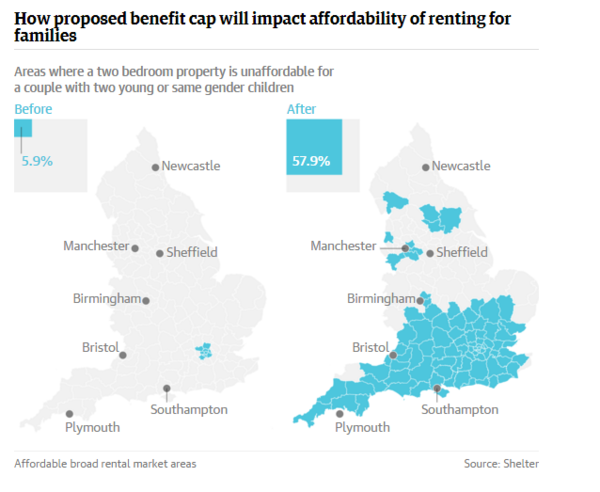 to think its a disgrace that Cameron is going to stop lifetime council tenancies