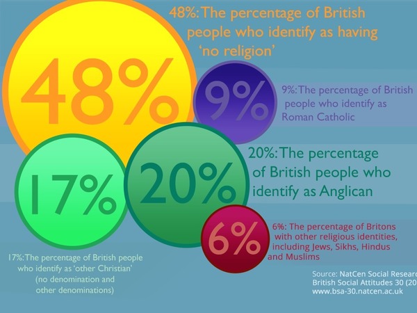 AIBU to think that people should stop claiming we are a Christian country.