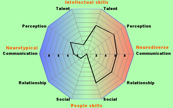 Neurodiversity support thread for women with diagnosed, self diagnosed or suspected ADHD and ASC