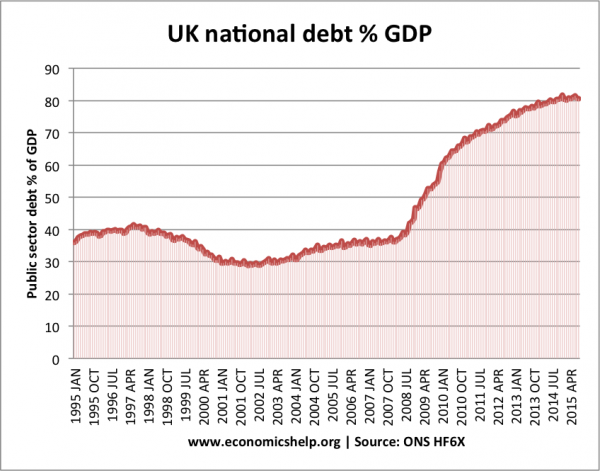 to think its a disgrace that Cameron is going to stop lifetime council tenancies