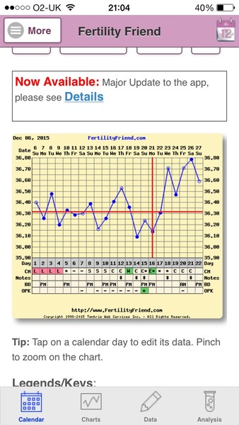 BBT Chart
