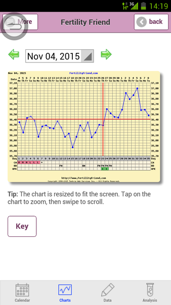 Short Luteal Phase #2