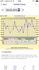 Any temping experts fancy having a look at my chart?