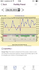 Any temping experts fancy having a look at my chart?