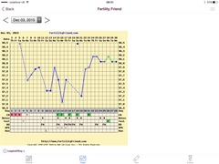 Any temping experts fancy having a look at my chart?