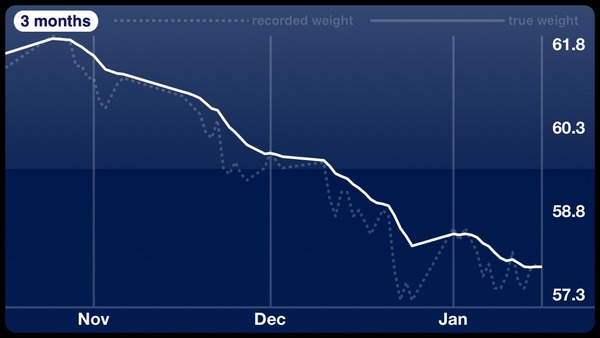 18 January - the next low carb Bootcamp!