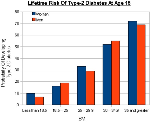 5:2 Thread No. 60: If you tried to lose your holiday weight by eating naked in front of a mirror – but the restaurant threw you out - it's time for a science-based approach.