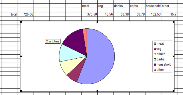 Friendly Frugaleers chat their way into February...