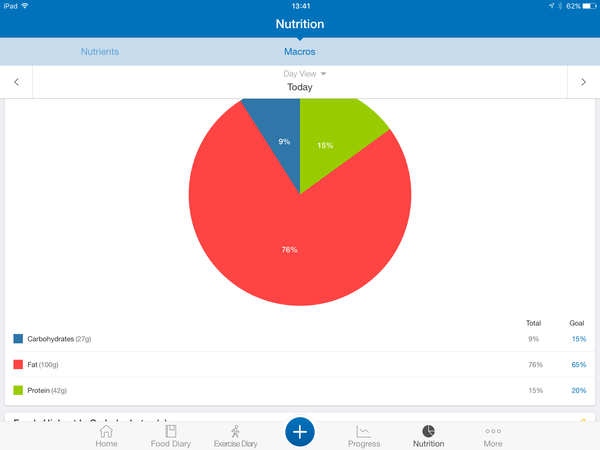 Week 1 - 2016 New Year Low Carb Bootcamp - weigh in here!