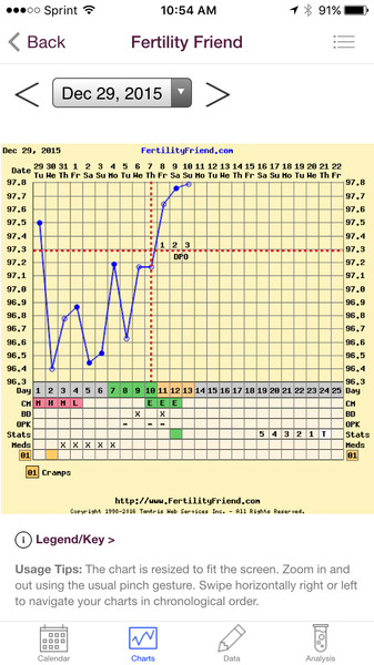 Can you ovulate without getting a positive opk?