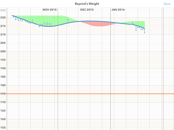 Week 1 - 2016 New Year Low Carb Bootcamp - weigh in here!