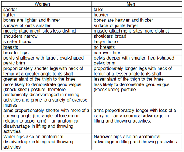 To think that this is the end of women's athletics?