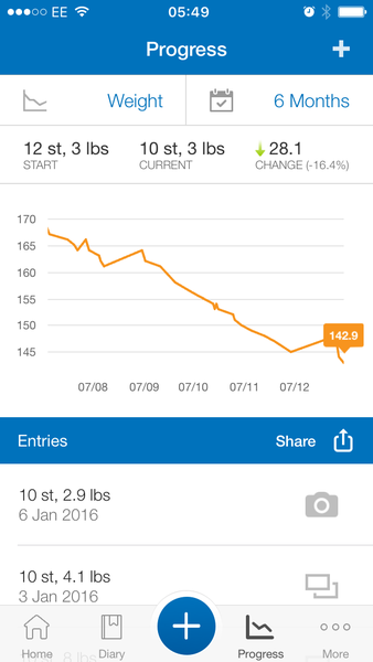 MFP to lose weight - Part 3