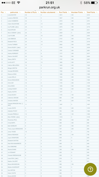 parkrunners (AOWALC, #DFYB) Anonymous Keep on Going 5K at a time