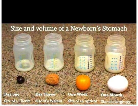breastfeeding question