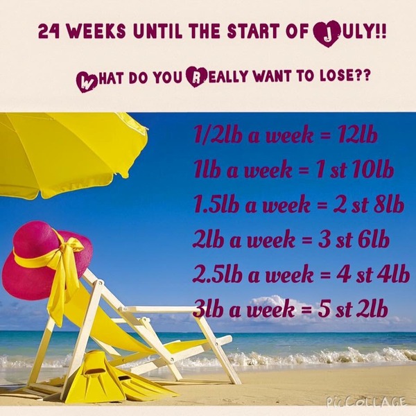 Slimming World Support 2016.....Come and join us!