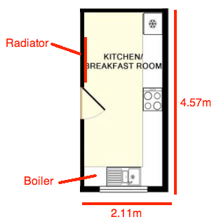 Solve my kitchen layout problems!