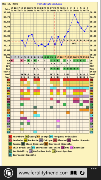 Anyone ttc baby #2 continued?