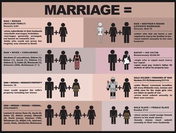 To thjink that MPs should not legistate on whether the church of england should hold same sex marriages