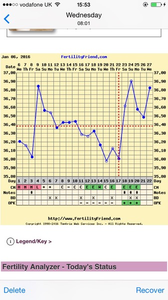 Very short cycles - advice?