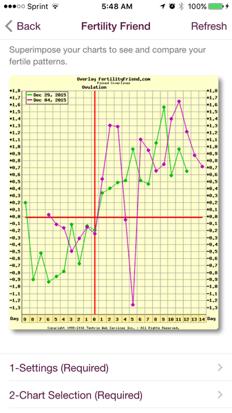 Any temping experts fancy having a look at my chart?
