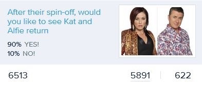 EASTENDERS GOSSIP