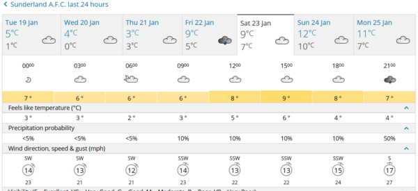 to not go to the N.E this weekend to watch a football match?