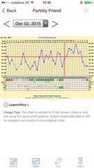 Any temping experts fancy having a look at my chart?
