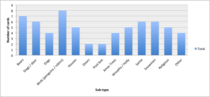 Analysis of Xmas cards received