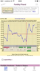 Any temping experts fancy having a look at my chart?