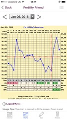 Temp rise on 1st day of 3 consecutive days of opks, fertility friend saying opks and temps conflicts to which day I ovulate.