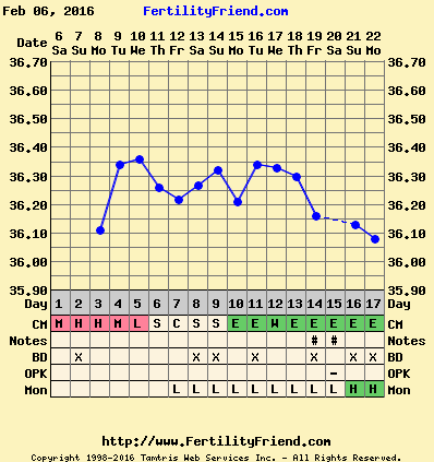 March BFP bus!