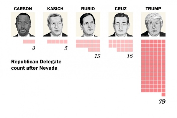 is it really possible that Donald trump could be president?????