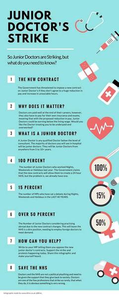 AIBU  Junior Doctors - be professional and get back to your duties NOW !
