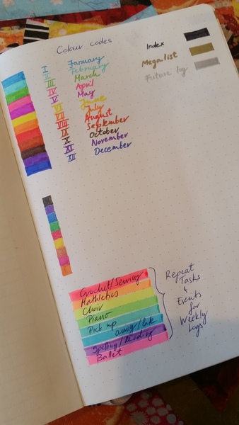 BuJo Wankers 2 - declutter your mind!