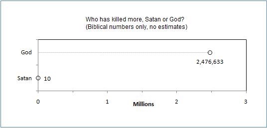 The mark of a true Christian?