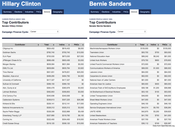 To wonder why no one is mentioning Bernie Sanders' great showing in Iowa?