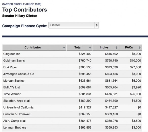 To wonder why no one is mentioning Bernie Sanders' great showing in Iowa?