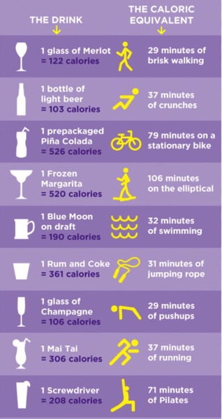 5:2 Thread No. 61: Add squats to your workouts - move the beer to the bottom shelf of the fridge. Join our friendly support group for the best lifestyle tips !
